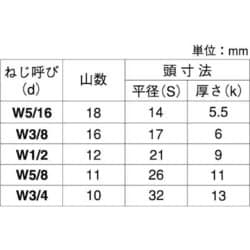 ヨドバシ.com - サンコーインダストリー SUNCO INDUSTRIES B0-00-0402