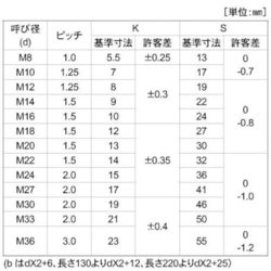 ヨドバシ.com - サンコーインダストリー SUNCO INDUSTRIES B0-00-0404