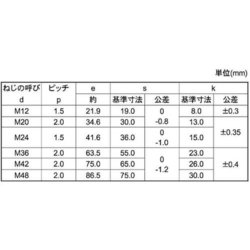 ヨドバシ.com - サンコーインダストリー SUNCO INDUSTRIES B0-00-0405