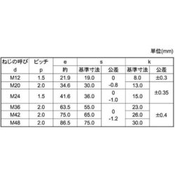 ヨドバシ.com - サンコーインダストリー SUNCO INDUSTRIES B0-00-0405