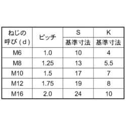 ヨドバシ.com - サンコーインダストリー SUNCO INDUSTRIES B0-00-0408