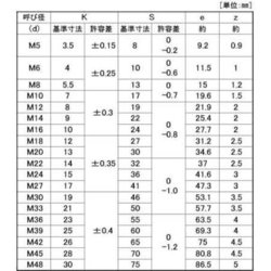 サンコーインダストリー 3価ホワイト 六角ボルト 全ネジ 1/2X38 B0-00