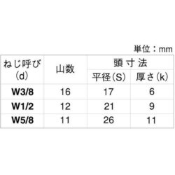 ヨドバシ.com - サンコーインダストリー SUNCO INDUSTRIES B0-00-0452