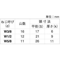 サンコーインダストリー 10.9CAP I=3 2.5 X 8 A0-00-9130-0025-0080-00