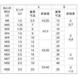 ヨドバシ.com - サンコーインダストリー SUNCO INDUSTRIES B0-00-0454