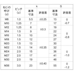 ヨドバシ.com - サンコーインダストリー SUNCO INDUSTRIES B0-00-0454