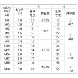 ヨドバシ.com - サンコーインダストリー SUNCO INDUSTRIES B0-00-0454