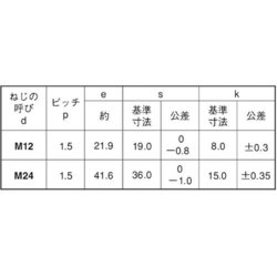 ヨドバシ.com - サンコーインダストリー SUNCO INDUSTRIES B0-00-0455