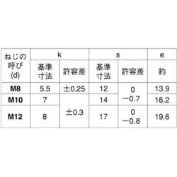 ヨドバシ.com - サンコーインダストリー SUNCO INDUSTRIES B0-00-0500