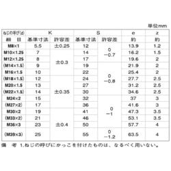 ヨドバシ.com - サンコーインダストリー SUNCO INDUSTRIES B0-00-0504