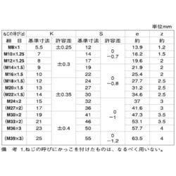 ヨドバシ.com - サンコーインダストリー SUNCO INDUSTRIES B0-00-0504