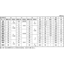 ヨドバシ.com - サンコーインダストリー SUNCO INDUSTRIES B0-00-0510