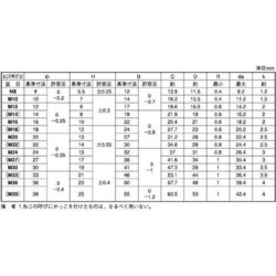 ヨドバシ.com - サンコーインダストリー SUNCO INDUSTRIES B0-00-0510