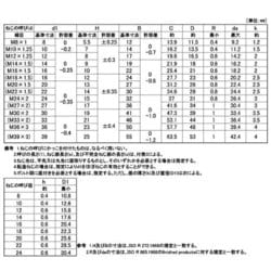 サンコーインダストリー 三価ホワイト 六角ボルト (半ネジ P=1.5 16X60