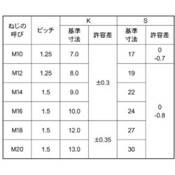 ヨドバシ.com - サンコーインダストリー SUNCO INDUSTRIES B0-00-7004