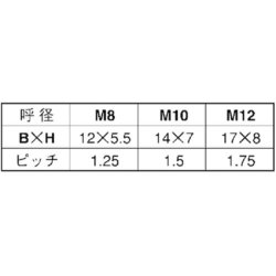 ヨドバシ.com - サンコーインダストリー SUNCO INDUSTRIES B0-00-7500