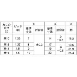ヨドバシ.com - サンコーインダストリー SUNCO INDUSTRIES B0-00-8514