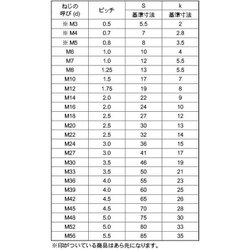 ヨドバシ.com - サンコーインダストリー SUNCO INDUSTRIES B0-01-0000