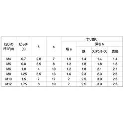 ヨドバシ.com - サンコーインダストリー SUNCO INDUSTRIES B0-01-0050