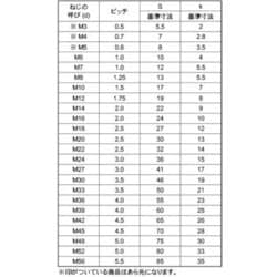 サンコーインダストリー 10.9CAP I=3 2.5 X 8 A0-00-9130-0025-0080-00