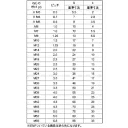 サンコーインダストリー 組込みねじ (+-)アプセットP=3(黄銅・塗装