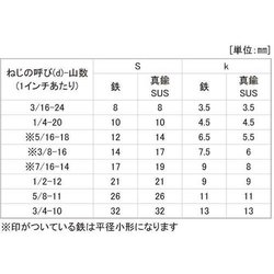 ヨドバシ.com - サンコーインダストリー SUNCO INDUSTRIES B0-02-0002