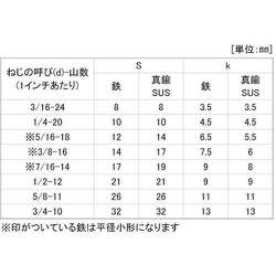 ヨドバシ.com - サンコーインダストリー SUNCO INDUSTRIES B0-02-0002