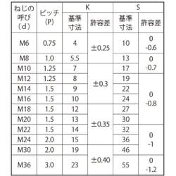 ヨドバシ.com - サンコーインダストリー SUNCO INDUSTRIES B0-02-0004