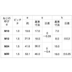 ヨドバシ.com - サンコーインダストリー SUNCO INDUSTRIES B0-02-0005