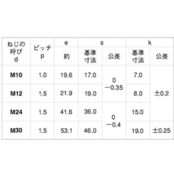 ヨドバシ.com - サンコーインダストリー SUNCO INDUSTRIES B0-02-0005