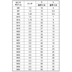 サンコーインダストリー SUS310S 六角ボルト 全ネジ 16X25 B0-13-0000