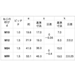 ヨドバシ.com - サンコーインダストリー SUNCO INDUSTRIES B0-02-0005