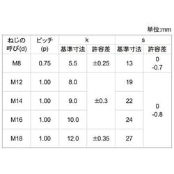 ヨドバシ.com - サンコーインダストリー SUNCO INDUSTRIES B0-02-0006