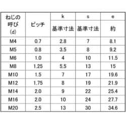 サンコーインダストリー BC HS (トガリサキ 5×8 A0-00-5020-0050-0080