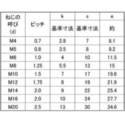 ヨドバシ.com - サンコーインダストリー SUNCO INDUSTRIES B0-02-0008