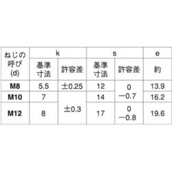 ヨドバシ.com - サンコーインダストリー SUNCO INDUSTRIES B0-02-0500