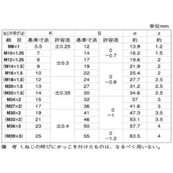 サンコーインダストリー ステン 六角ボルト 全ネジ 24X205 B0-02-0000