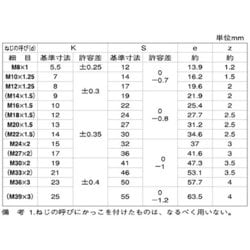 ヨドバシ.com - サンコーインダストリー SUNCO INDUSTRIES B0-02-0504