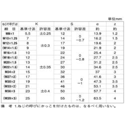 サンコーインダストリー ステンHS (HOEI くぼみ先 2.5×8 A0-02-500H