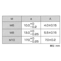 ヨドバシ.com - サンコーインダストリー SUNCO INDUSTRIES B0-02-0D00