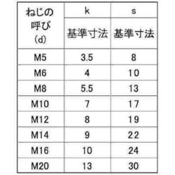 サンコーインダストリー SUS304 六角ボルト 全ネジ (HSK 16×70 B0-02