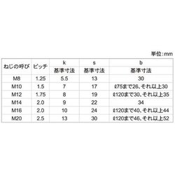 ヨドバシ.com - サンコーインダストリー SUNCO INDUSTRIES B0-02-0H1P