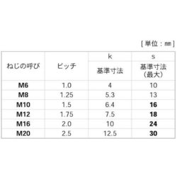 ヨドバシ.com - サンコーインダストリー SUNCO INDUSTRIES B0-02-0J00