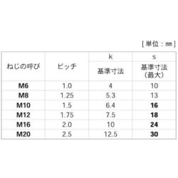 ヨドバシ.com - サンコーインダストリー SUNCO INDUSTRIES B0-02-0J00