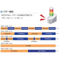 ヨドバシ.com - パトライト NHB4-0N [パトライト ネットワーク制御