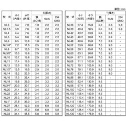 ヨドバシ.com - サンコーインダストリー SUNCO INDUSTRIES W0-38-N000