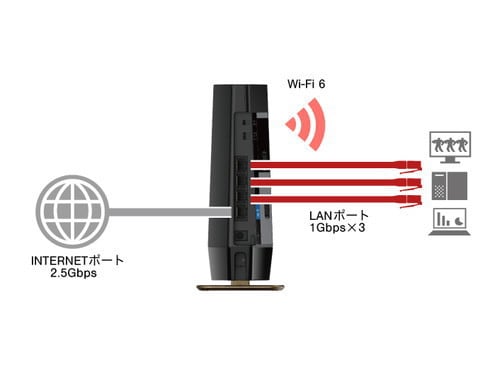 ヨドバシ.com - バッファロー BUFFALO Wi-Fiルーター AirStation（エア