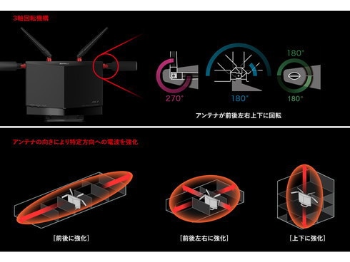 ヨドバシ.com - バッファロー BUFFALO Wi-Fiルーター AirStation（エア