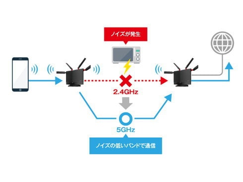 ヨドバシ.com - バッファロー BUFFALO Wi-Fiルーター AirStation（エア