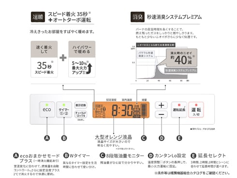 ヨドバシ.com - ダイニチ DAINICHI FW-3723GR-W [石油ファンヒーター